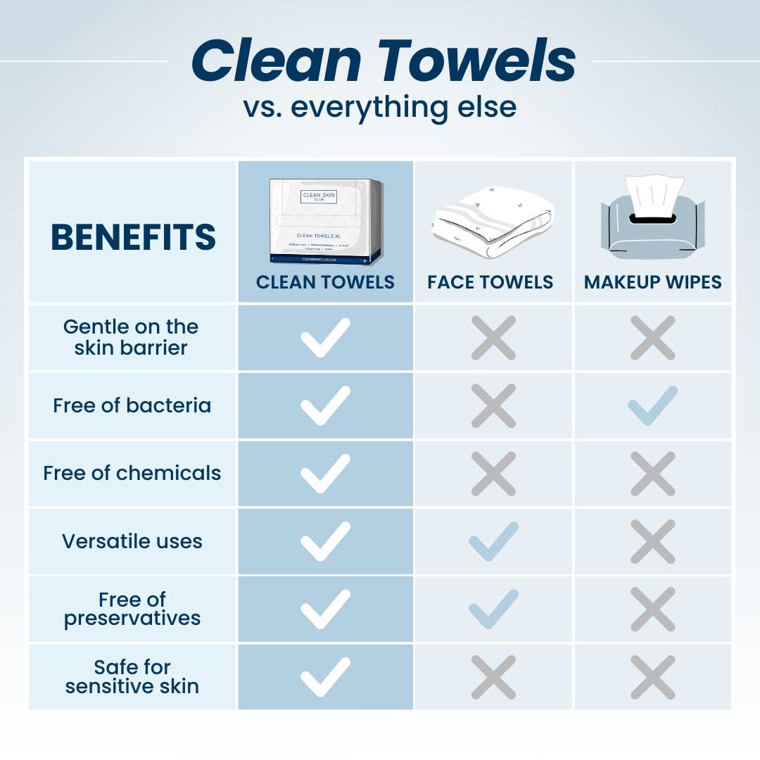 Clean Skin Club Clean Towels(several sizes)